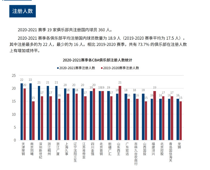 小浩的进步